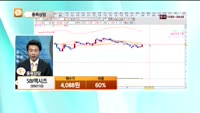 [종목상담] SBI액시즈(950110)