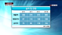 [집중관찰] 휴비츠 (8) 투자분석 - 이성웅 동양증권 연구원