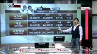 [THE 사이렌] 관심종목 및 매수유의종목
