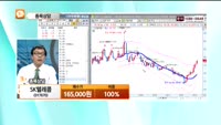 [종목상담] SK텔레콤(017670)