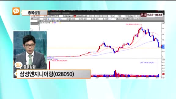 [종목상담] 삼성엔지니어링(028050)