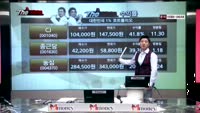 [THE 사이렌] 관심종목 및 매수유의종목