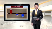 [국내시황] 생톡 코스피 1900선 지지 기관 사자세