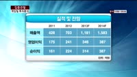 [집중관찰] 게임빌 (8) 투자분석 - 이성웅 동양증권 연구원