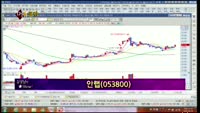 [별SHOW] 이슈종목 : 안랩(053800), NHN(035420)