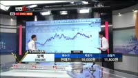 [반전쇼] 코텍 (052330)