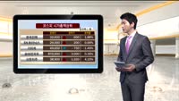 [국내시황] 코스피 IT실적 발표 기대감에 1926선 마감