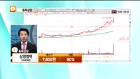 [종목상담] 삼영엠텍(054540)
