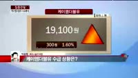 [집중관찰] 케이엠더블유 (3) 이슈 분석  - 박준현 토러스증권 차장