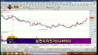 [별SHOW] 이슈종목 : 삼천리자전거(024950), 루멘스(038060)