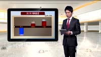 [국내시황] 생톡 중국지표 부진 소식에 약세