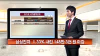 [국내시황] 코스피, 중 제조업 지표 부진에 약세