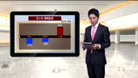 [국내시황] 생톡 코스닥 롤러코스터 행보