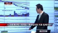 [집중관찰] 현대위아 (2) 기술적분석 - 전희승 MBN 골드 전문가