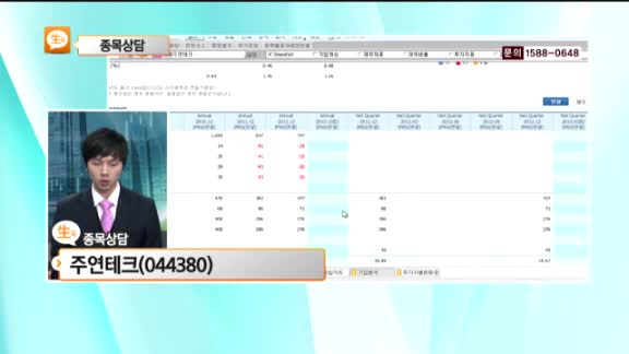 [종목상담] 주연테크(044380)