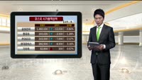 [국내시황] 생톡 주말 앞두고 관망세 짙어