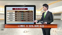 [국내시황] 코스피 기업실적 혼조와 외인 팔자로 약세