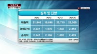 [집중관찰] 현대차 (7) 미래분석 - 최영동 MBN 골드 전문가