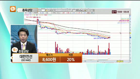 [종목상담] 대한전선(001440)