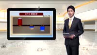[국내시황] 코스피, 외국인 기관 순매수에 상승세 지속