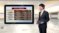 [국내시황] 코스피, 외인 기관 쌍글이 매수에 1960선 안착