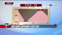 [집중관찰] 한국전력 (7) 미래분석 - 최영동 MBN 골드 전문가