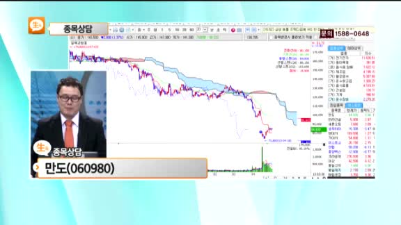 [종목상담] 만도(060980)