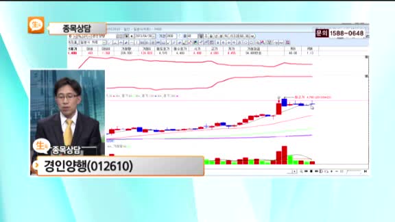 [종목상담] 경인양행(012610)