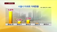 부동산 대책 발표 한달…시장 '꿈틀'