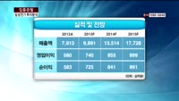[집중관찰] 삼성전기 (8) 투자분석 - 이성웅 동양증권 연구원