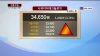 [집중관찰] 사파이어테크놀로지 (7) 미래분석 - 최영동 MBN 골드 전문가