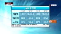 [집중관찰] 효성 (5) 미래분석 - 최영동 MBN 골드 전문가