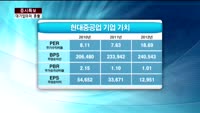 [집중관찰] 현대중공업 (1) 기본적분석 - 이성웅 KTB투자증권 연구원