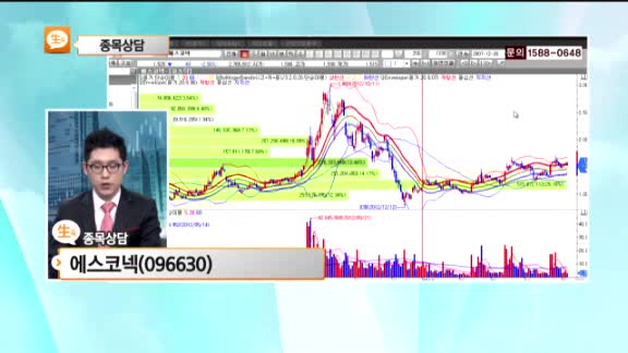 [종목상담] 에스코넥(096630)