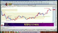 [별SHOW] 이슈종목 : 피엔티(137400), 덕산하이메탈(077360)
