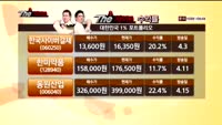 [THE 사이렌] 관심종목 및 매수유의종목