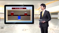 [국내시황] 코스피 외국인의 매도 확대에도 불구 상승세 지속