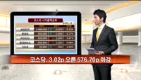 [국내시황] 코스피 사흘만에 반등 코스닥 연중 최고치