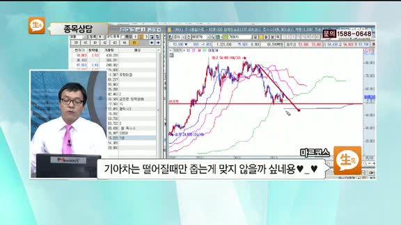 [종목상담] 기아차(000270)