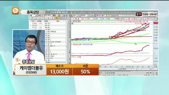 [종목상담] 케이엠더블유(032500)