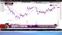 [집중관찰] 삼성카드 (8) 투자분석 - 이성웅 동양증권 연구원