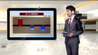 [국내시황] 깜짝 금리 인하소식에 코스피 상승탄력
