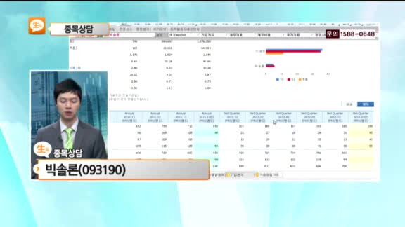 [종목상담] 빅솔론(093190)