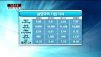 [집중관찰] 삼영무역 (1) 기본적분석 - 전희승 MBN골드 전문가