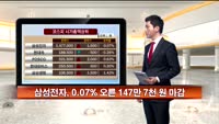 [국내시황] 기관 개인의 사자세에 힘입어 강보합 마감