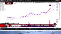 [집중관찰] 삼영무역 (8) 투자분석 - 이성웅 동양증권 연구원