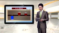 [국내시황] 코스피 외국인 기관 사자세에 힘입어 상승