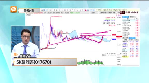 [종목상담] SK텔레콤(017670)