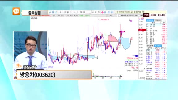 [종목상담] 쌍용차(003620)