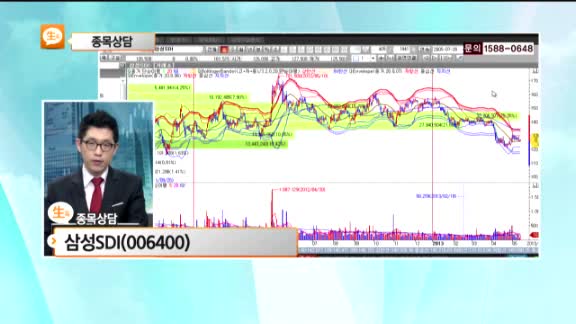 [종목상담] 삼성SDI(006400)